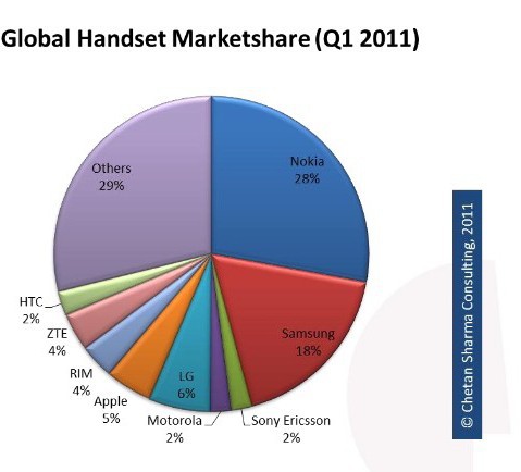 2011移动行业报告：规模接近全球GDP的2%