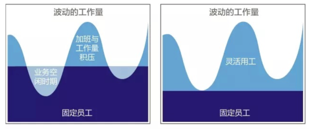 滴滴打“人”大爆发，社会化用工红利万亿难赚快钱！