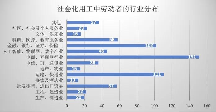 滴滴打“人”大爆发，(拼多多开店多少钱)，社会化用工红利万亿难赚快钱！