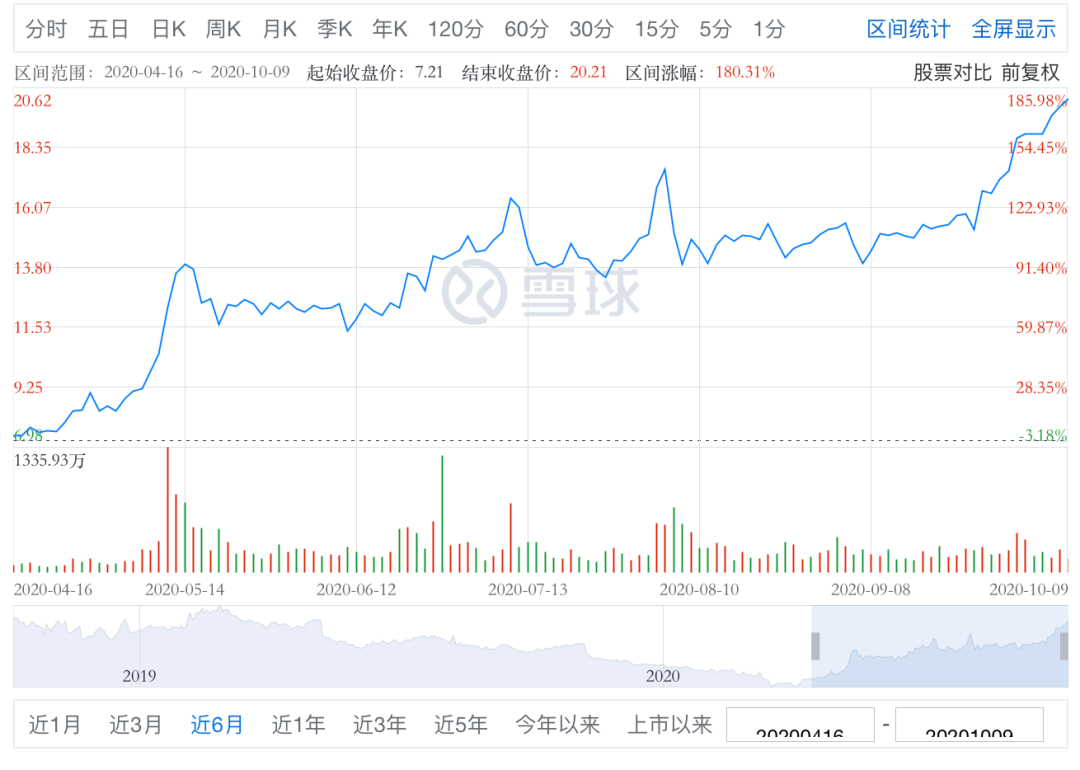 滴滴打“人”大爆发，社会化用工红利万亿难赚快钱！