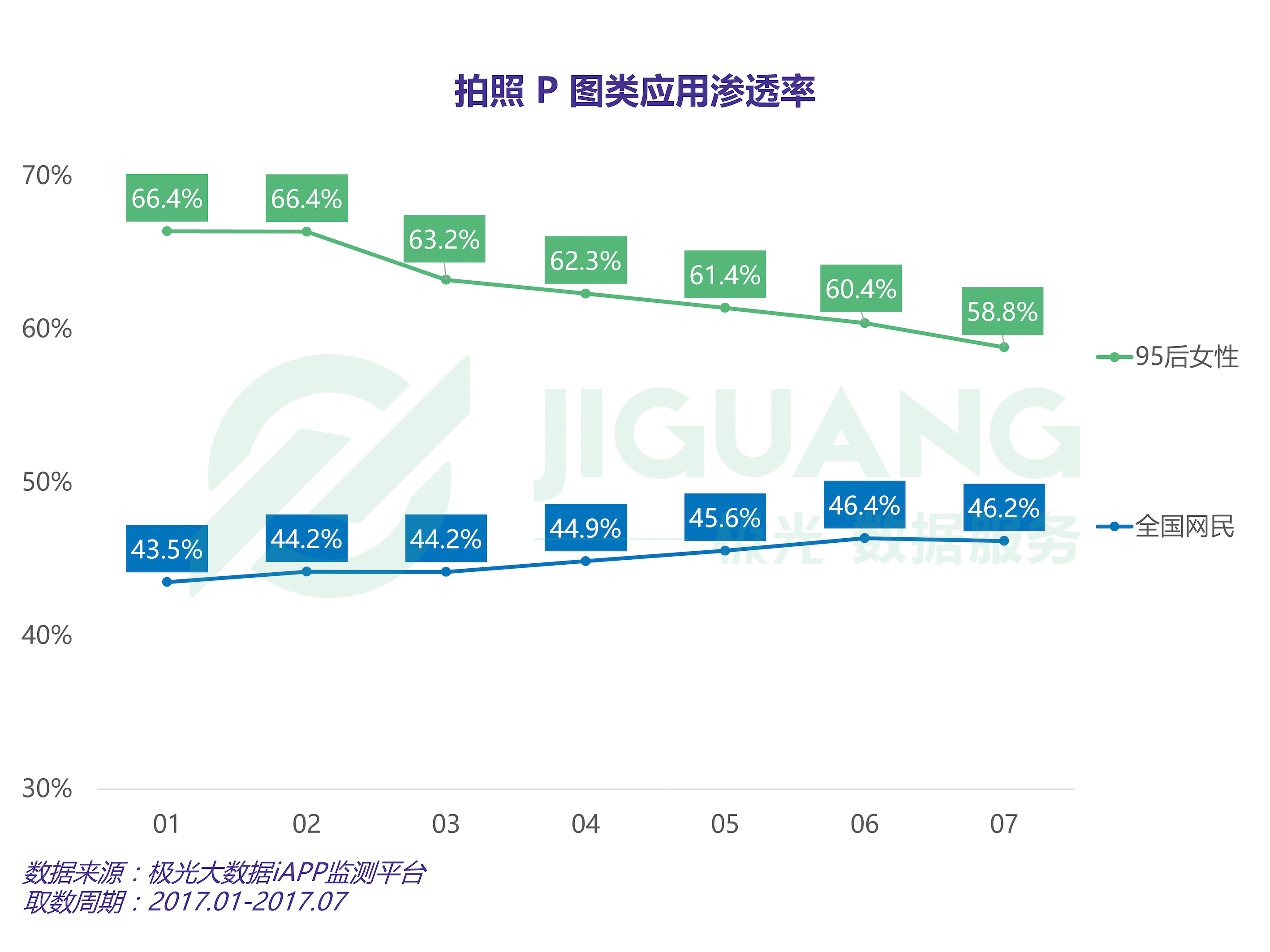 少女们都在用什么App P图？95后美颜App市场分析