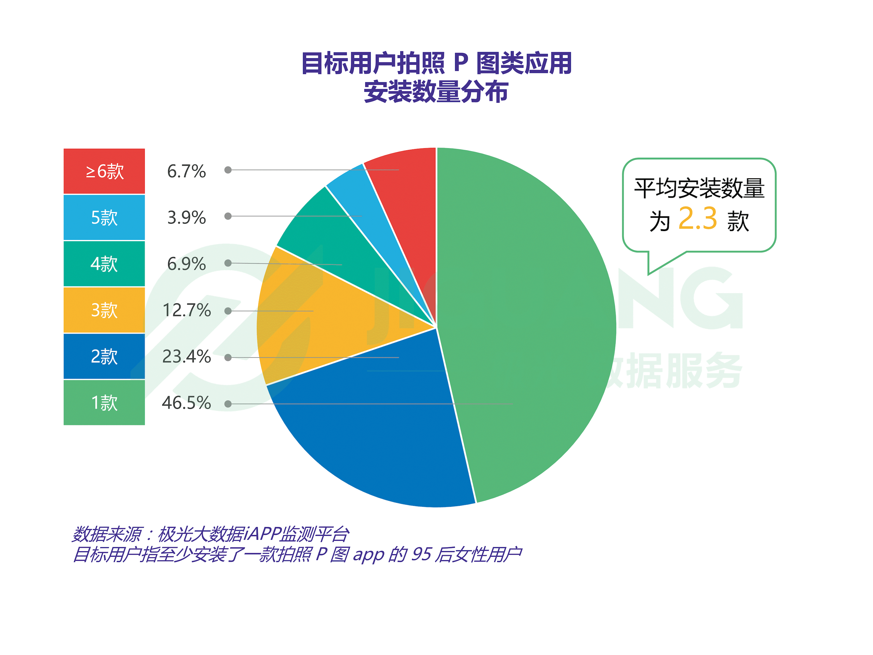 少女们都在用什么App P图？95后美颜App市场分析