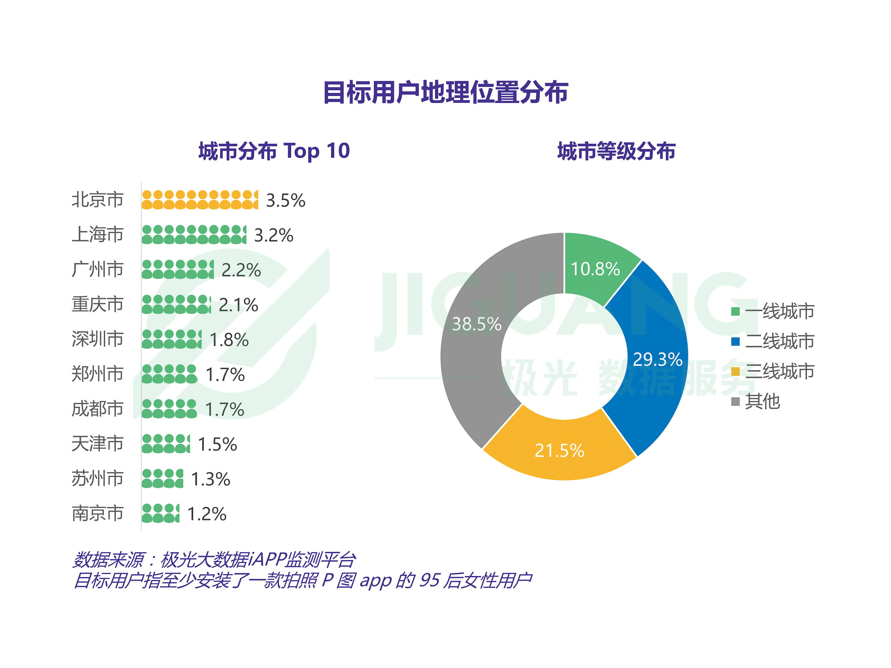 少女们都在用什么App P图？95后美颜App市场分析