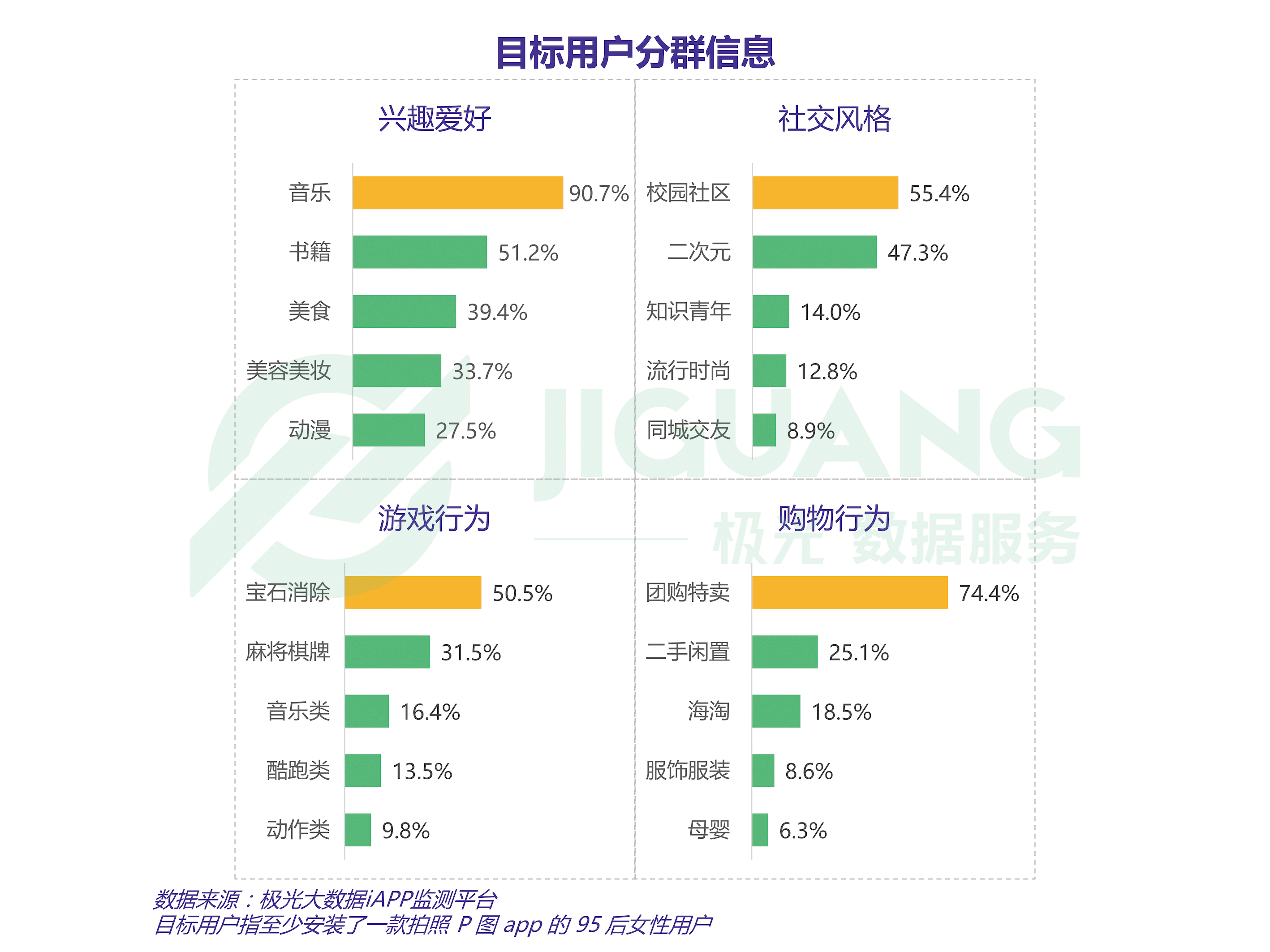 少女们都在用什么App P图？95后美颜App市场分析