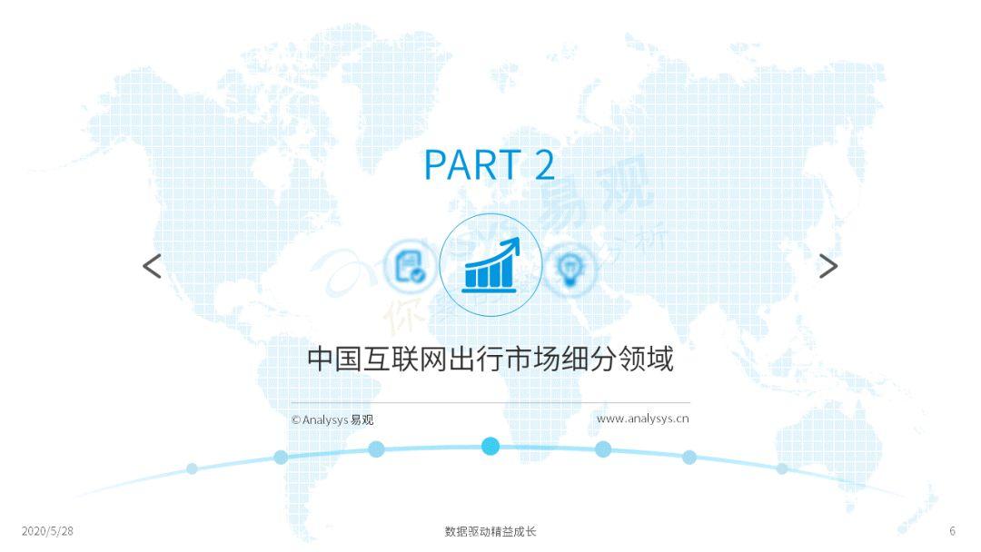 2020中国移动出行市场年度分析