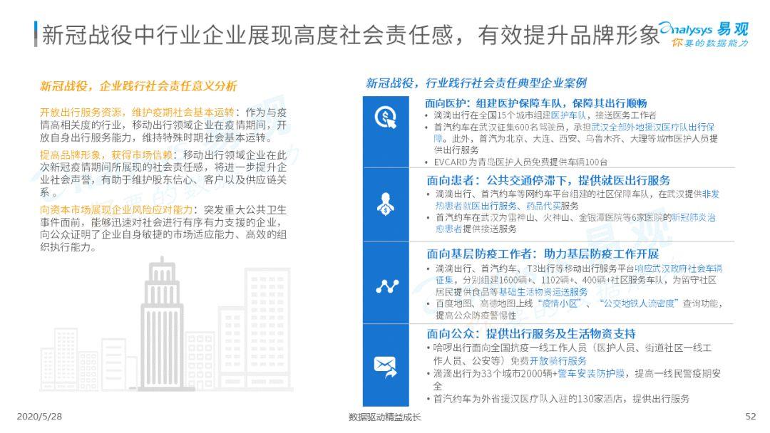 2020中国移动出行市场年度分析