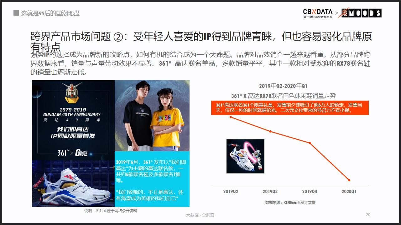 用自己的方式去成为一个真正的神
