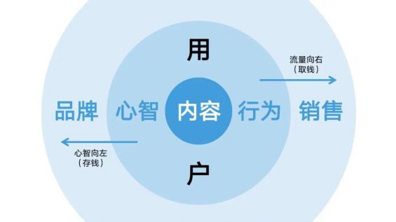 18 品牌如何借势抖音，打造超级单品！上百个爆款案例总结的抖音投放体系