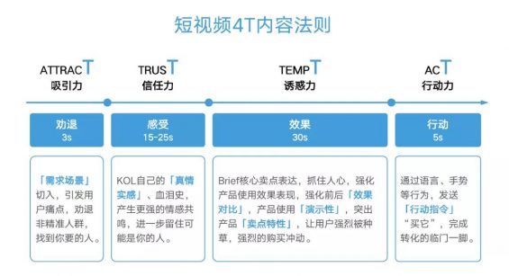 76 品牌如何借势抖音，(淘宝直通车推广产品过程)，打造超级单品！上百个爆款案例总结的抖音投放体系