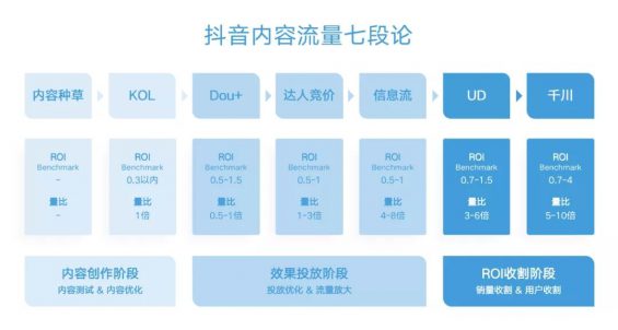 82 品牌如何借势抖音，打造超级单品！上百个爆款案例总结的抖音投放体系