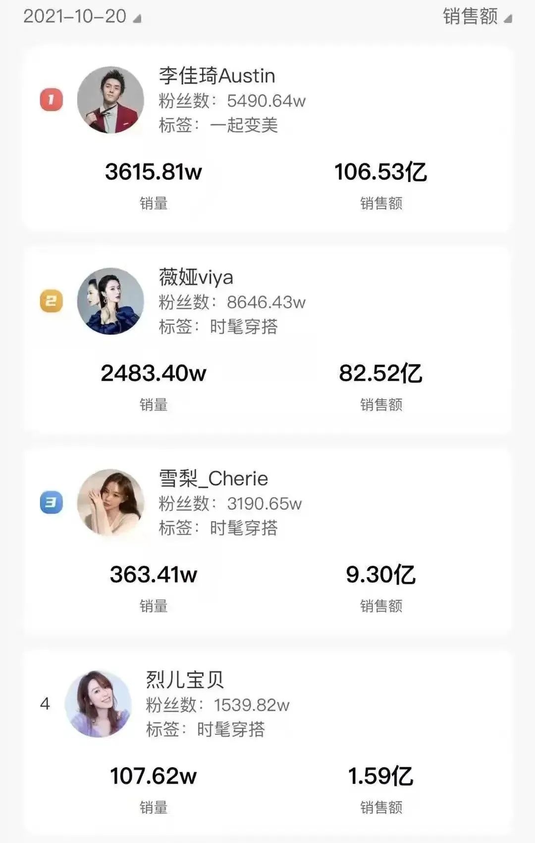 直播带货，必然是个高度头部化的生意，绝大部分人都赚不到钱