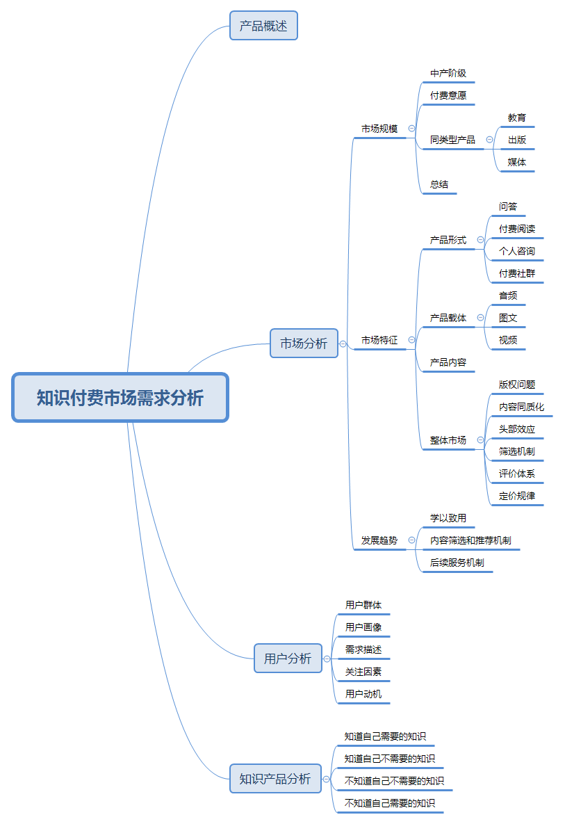 知识付费市场需求分析：关于知识付费，你知道多少？