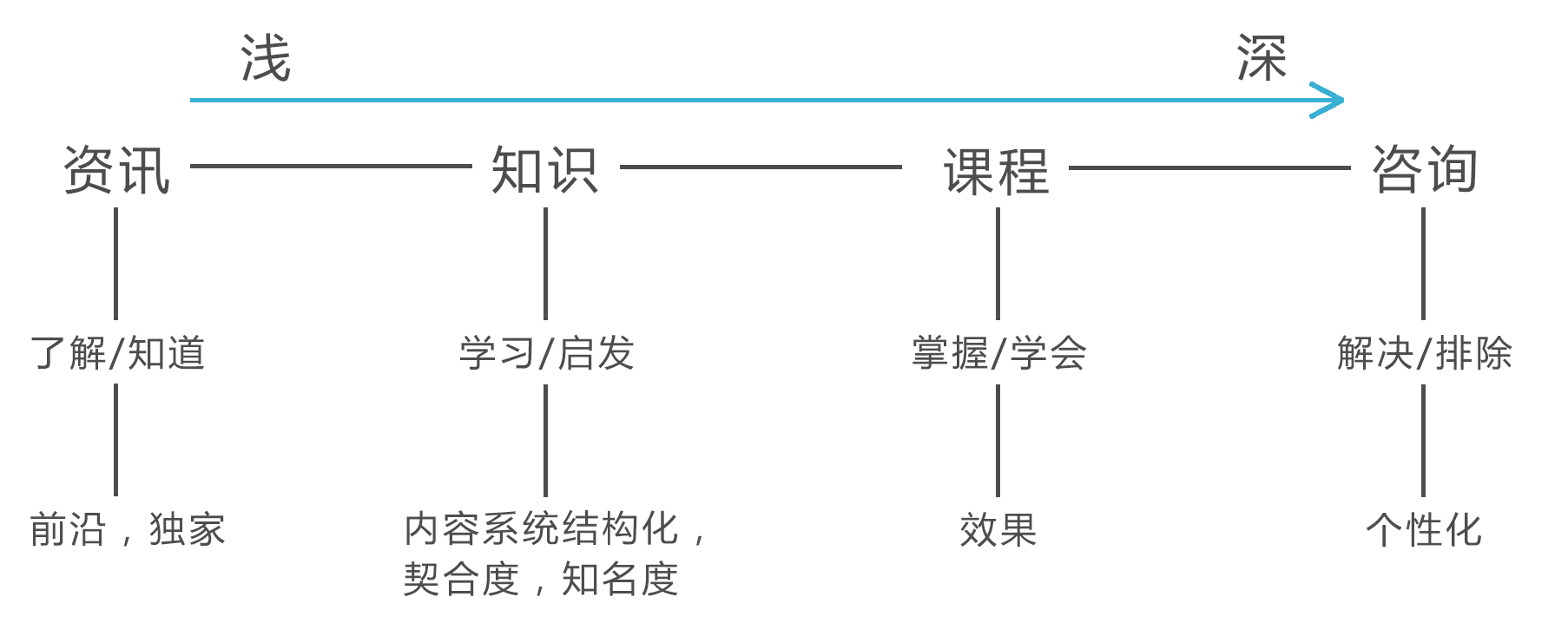 知识付费市场需求分析：关于知识付费，(淘宝商品推荐点赞突然异常)，(拍抖音教程的软件)，你知道多少？