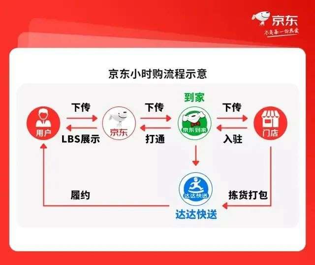 双十一的水面之下：即时零售之战究竟拼什么？