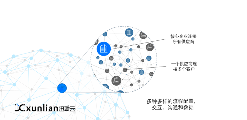 B2B企业该怎么推进“商业网络”？
