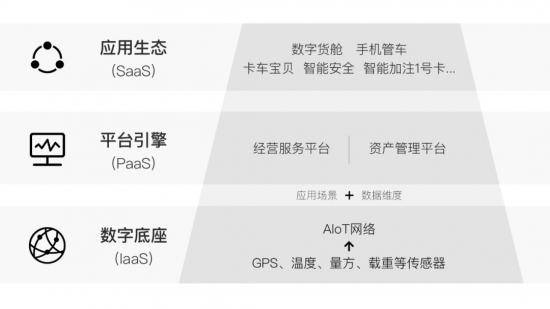 智慧物流“新基建”到底应该怎么建？