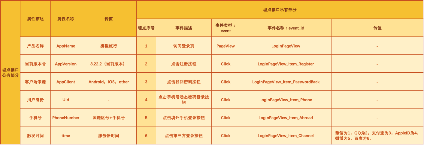 优秀产品人必懂的数据驱动增长模型