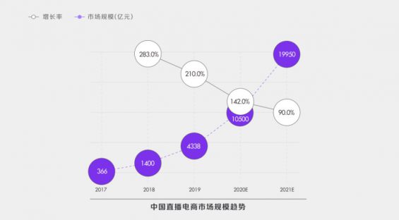 41 抖音电商更迭史，一文讲透兴趣电商前世今生