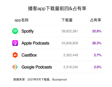 年增万档的播客，拿什么吸引Z世代