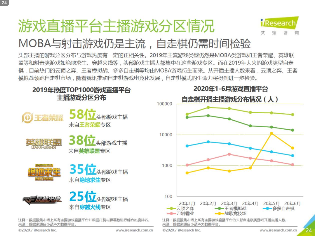 斗鱼虎牙合并为什么是一种必然？