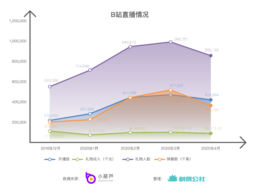 斗鱼虎牙合并为什么是一种必然？