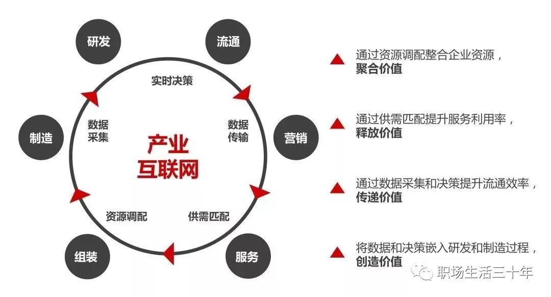 电商江湖发展二十年