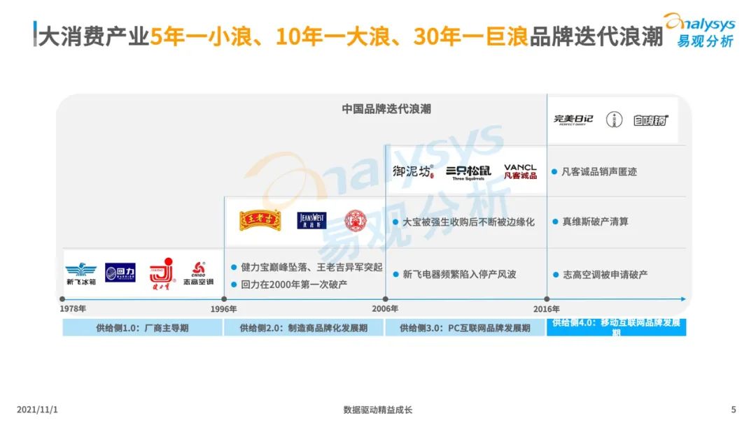 2021新消费行业发展洞察：后浪黑马品牌加速崛起