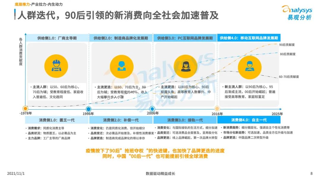 2021新消费行业发展洞察：后浪黑马品牌加速崛起