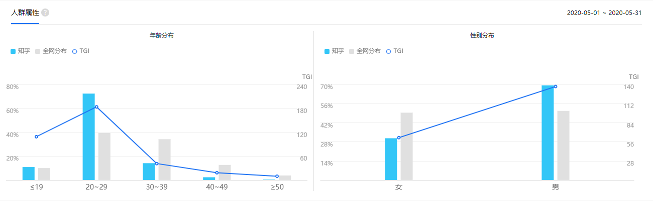 知乎，成也社区难也社区