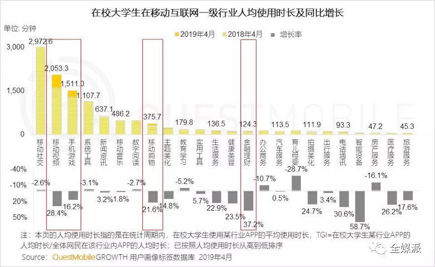 揭秘Z世代的真正身份：不是社交原住民，而是数字企业家