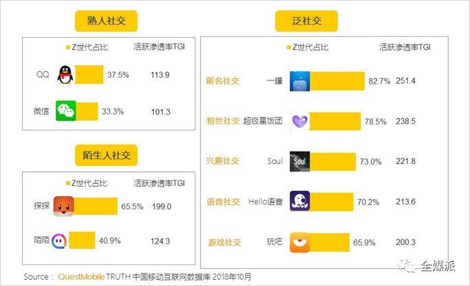 揭秘Z世代的真正身份：不是社交原住民，而是数字企业家