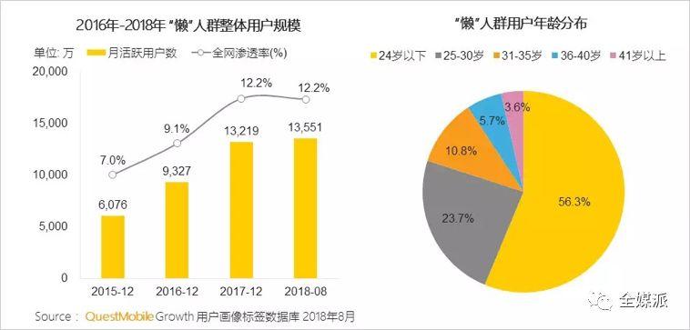 揭秘Z世代的真正身份：不是社交原住民，而是数字企业家