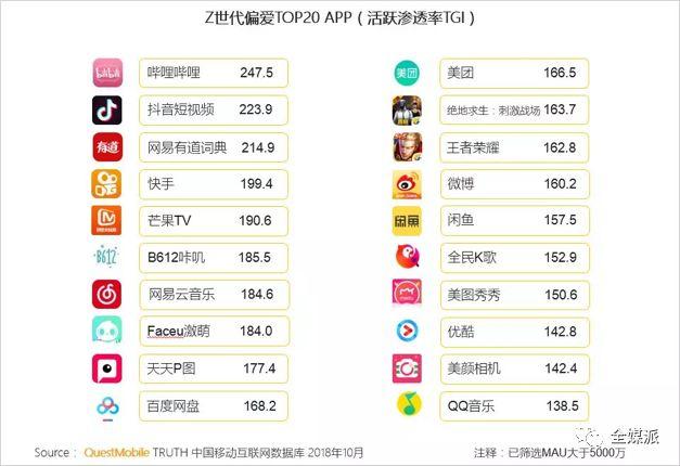 揭秘Z世代的真正身份：不是社交原住民，而是数字企业家