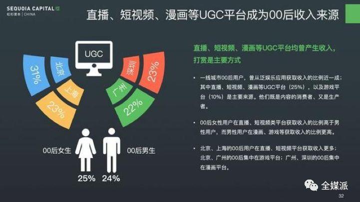 揭秘Z世代的真正身份：不是社交原住民，而是数字企业家