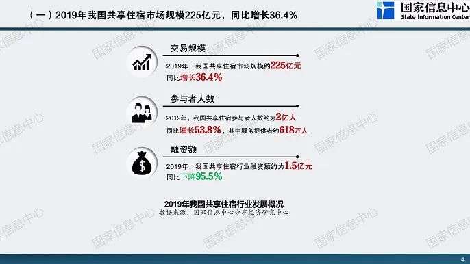 共享民宿：困境求生，苦等黎明
