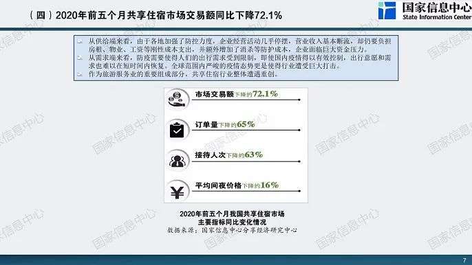 共享民宿：困境求生，苦等黎明