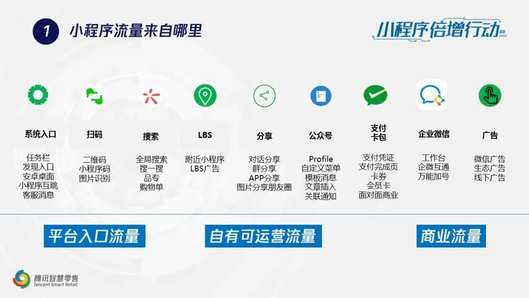 腾讯上线“智慧零售”，体验并不“智慧”