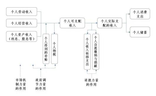 从市场和政策角度看新消费的魔幻大戏！