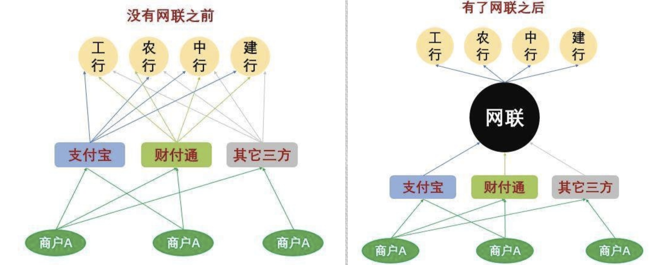 有关支付产品，你需要知道这些