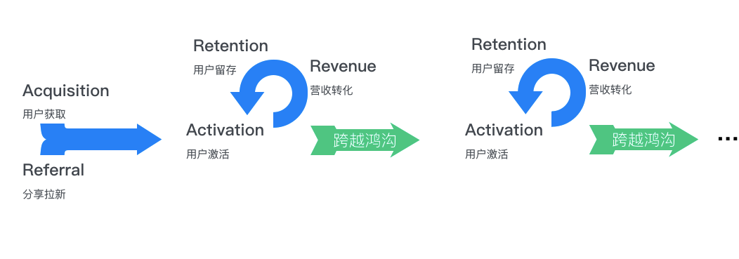 神策数据副总裁张涛：AARRR 模型面临的新挑战
