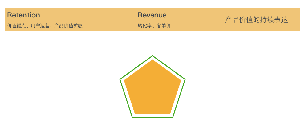 神策数据副总裁张涛：AARRR 模型面临的新挑战