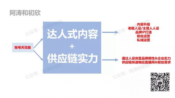 114 打造差异化定位全攻略（5000字干货/抖音电商内卷的唯一退路）