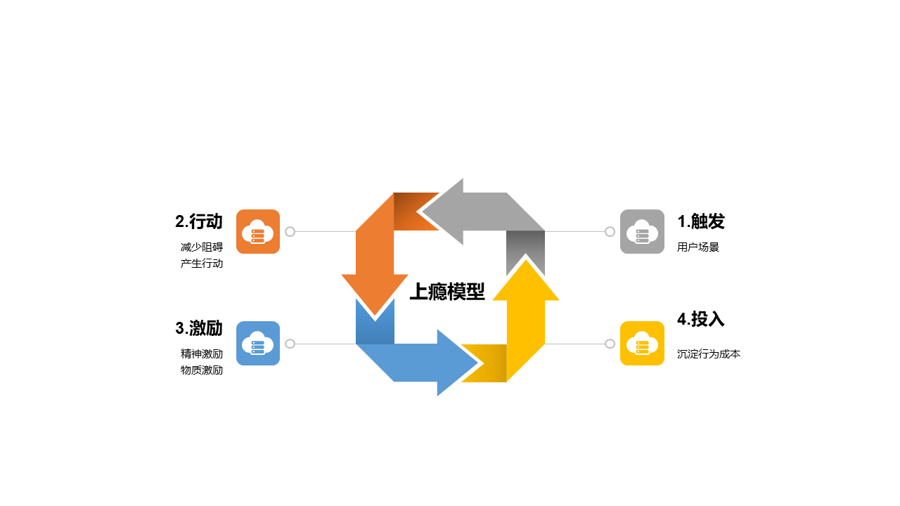AARRR模型拆解（四）：获取收入（Revenue）