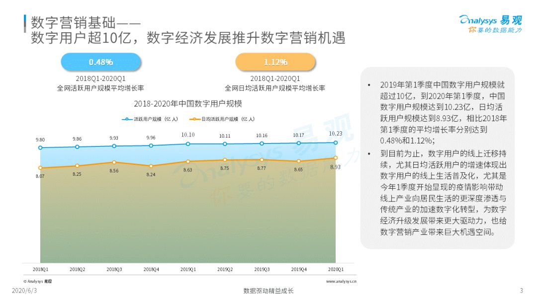 《2020中国社会化媒体营销市场分析报告 》