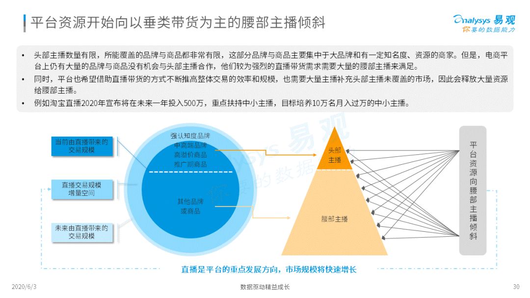 《2020中国社会化媒体营销市场分析报告 》