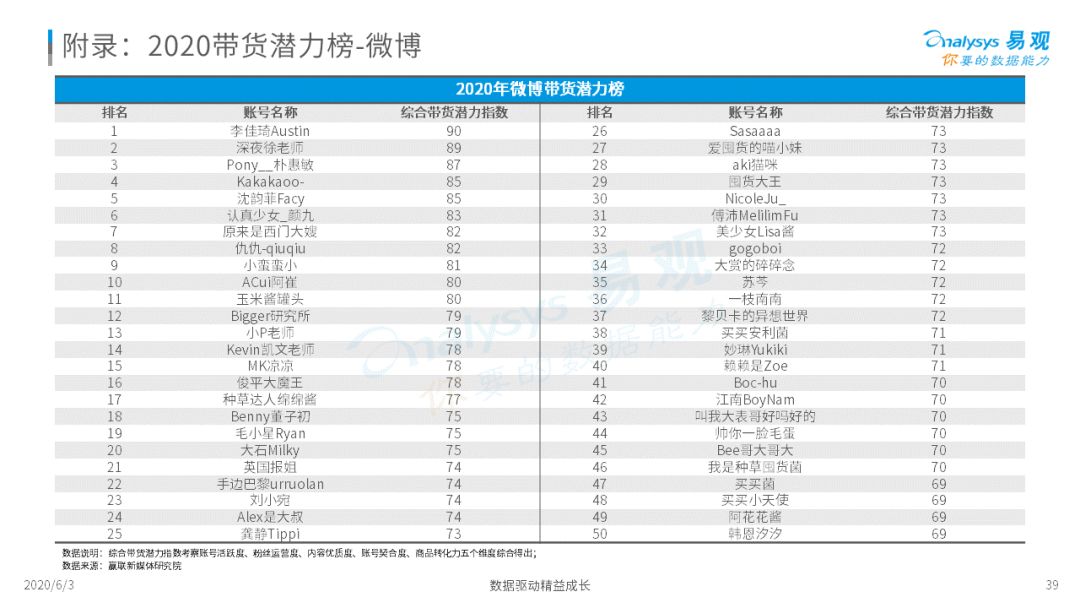 《2020中国社会化媒体营销市场分析报告 》