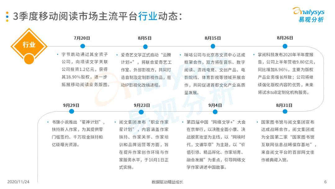 手机阅读市场马太效应加剧，(快手直播怎么开)，(快手运营如何做好账号分析,快速涨粉)，IP改造将为发展重点