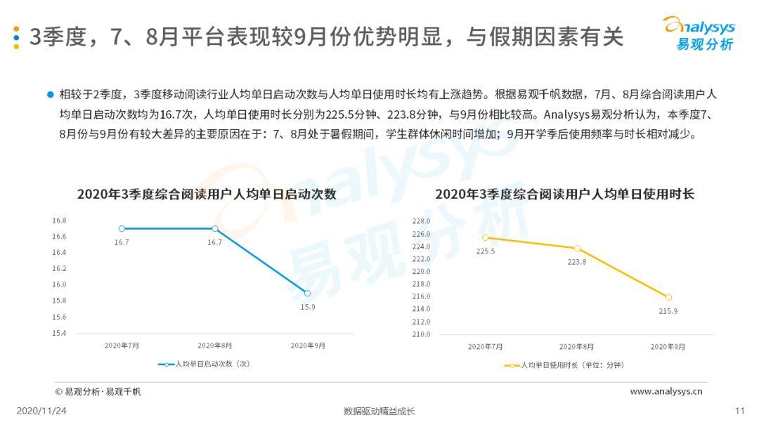 手机阅读市场马太效应加剧，IP改造将为发展重点