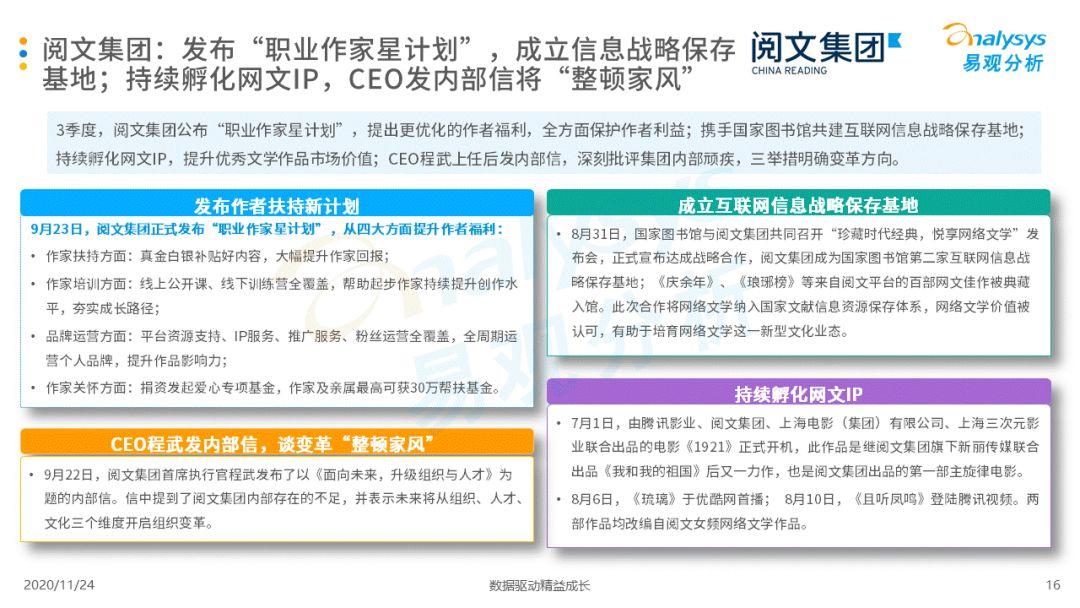 手机阅读市场马太效应加剧，(淘宝直通车图片)，IP改造将为发展重点