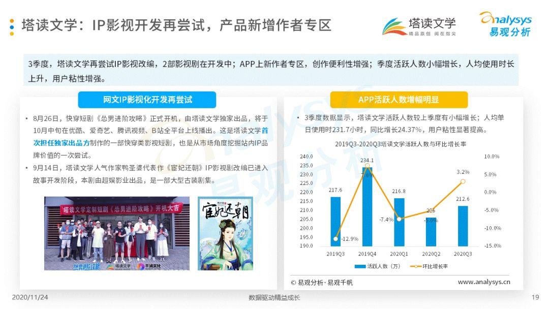 手机阅读市场马太效应加剧，(淘宝运营培训课程视频)，(拼多多流量下降如何提升)，IP改造将为发展重点